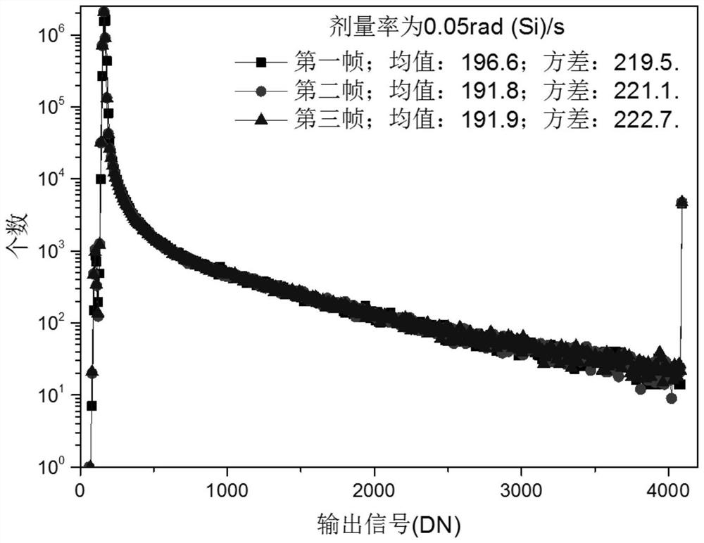 Method for testing radiation transient response of photoelectric image sensor