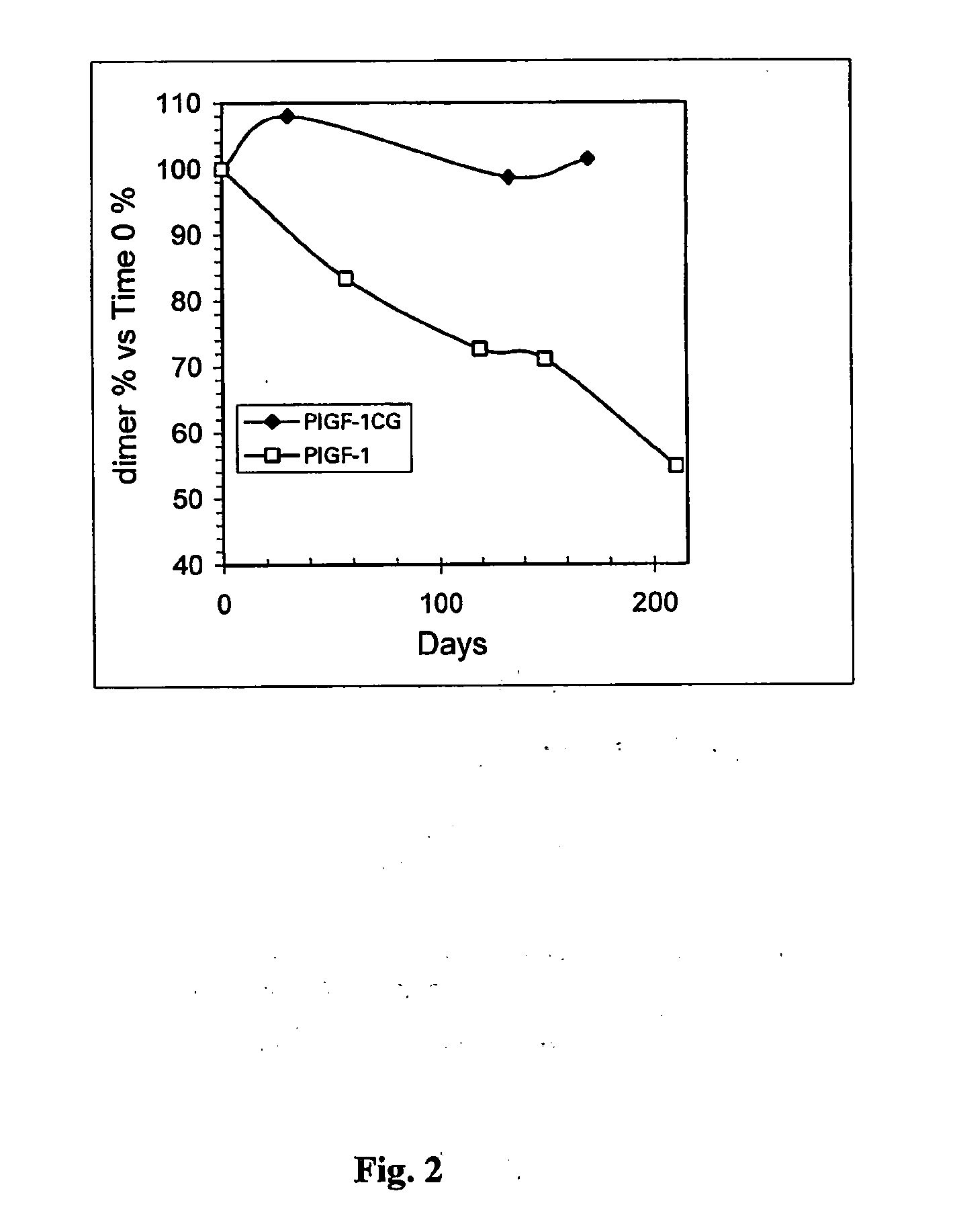 Muteins of placental growth factor type 1, preparation method and application thereof