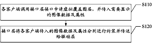 Multi-program simultaneous display method and system based on windows CE