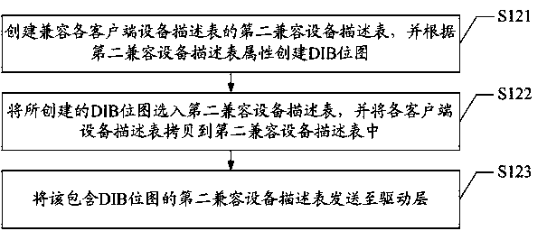 Multi-program simultaneous display method and system based on windows CE