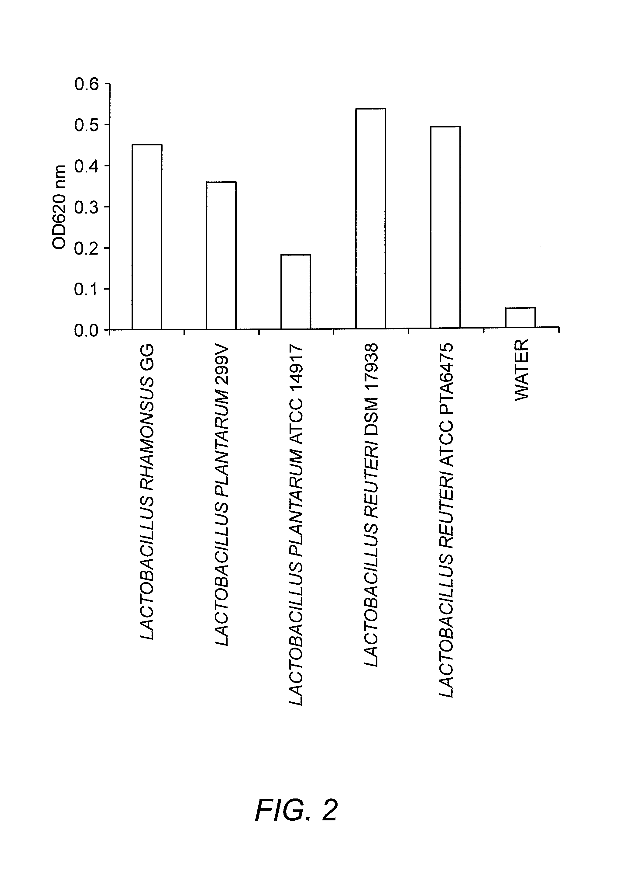Bioactive molecules produced by probiotic bacteria and methods for isolating and using the same