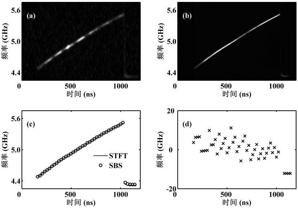 Broadband microwave instantaneous spectrum measurement device based on Brillouin scattering