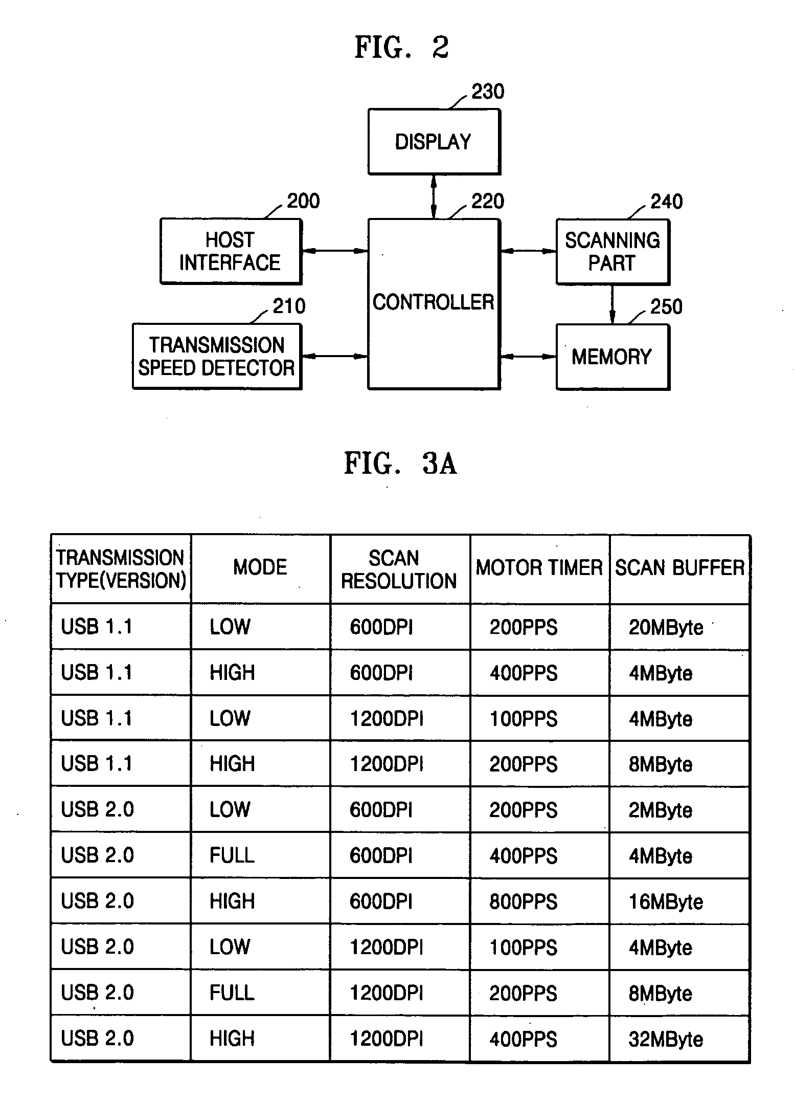 Apparatus and method of controlling scanner