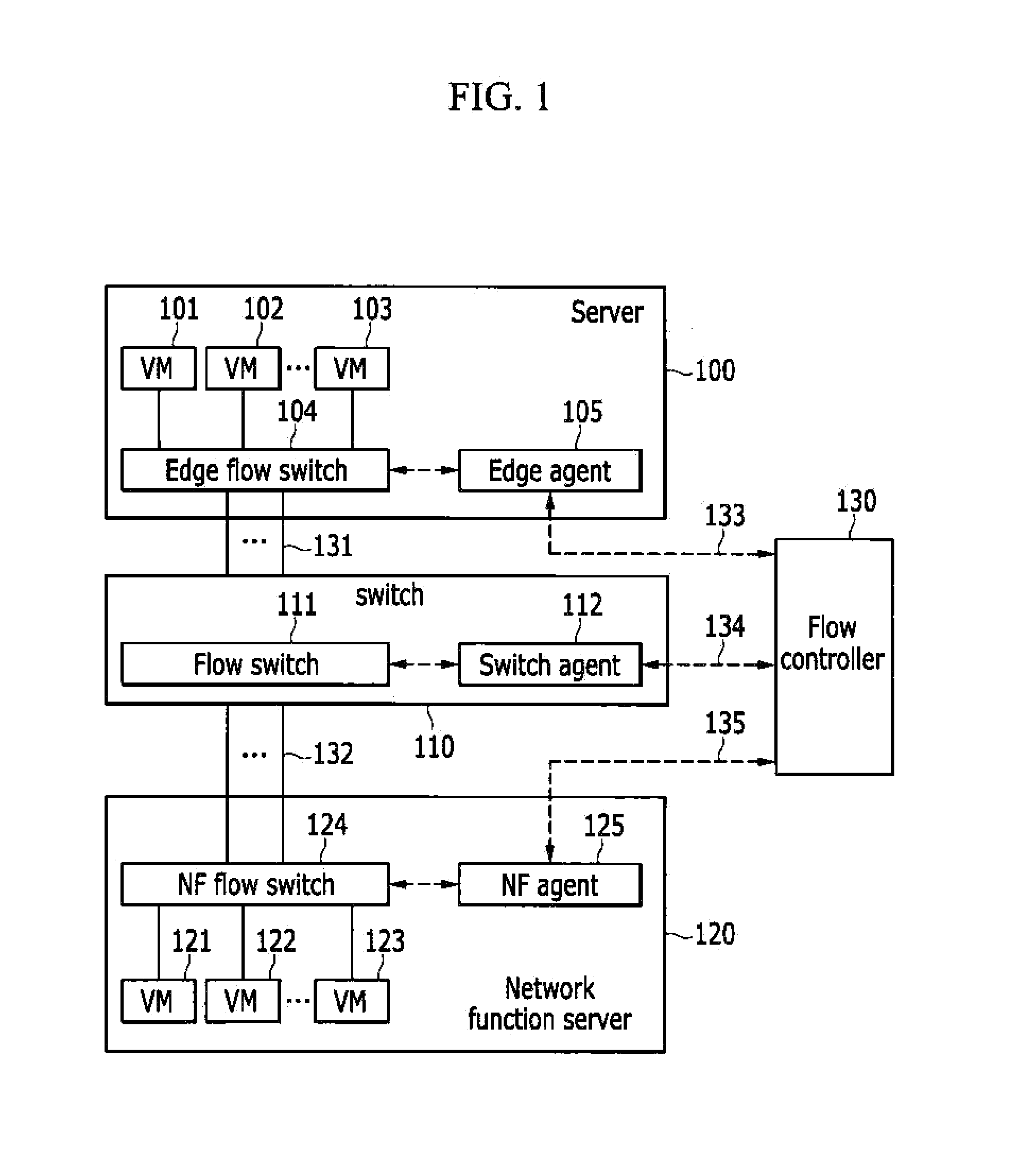 Network function virtualization method and apparatus using the same