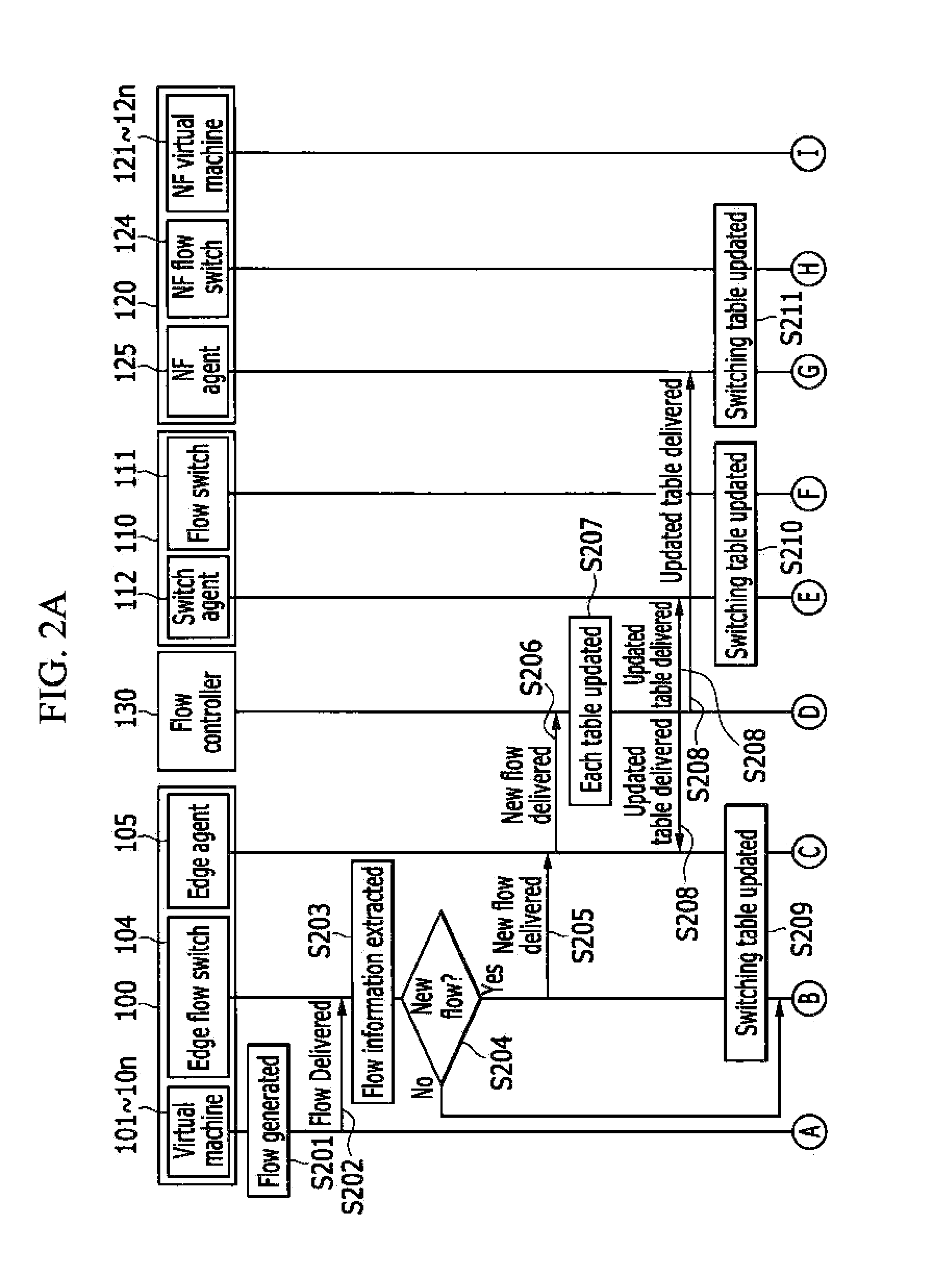 Network function virtualization method and apparatus using the same