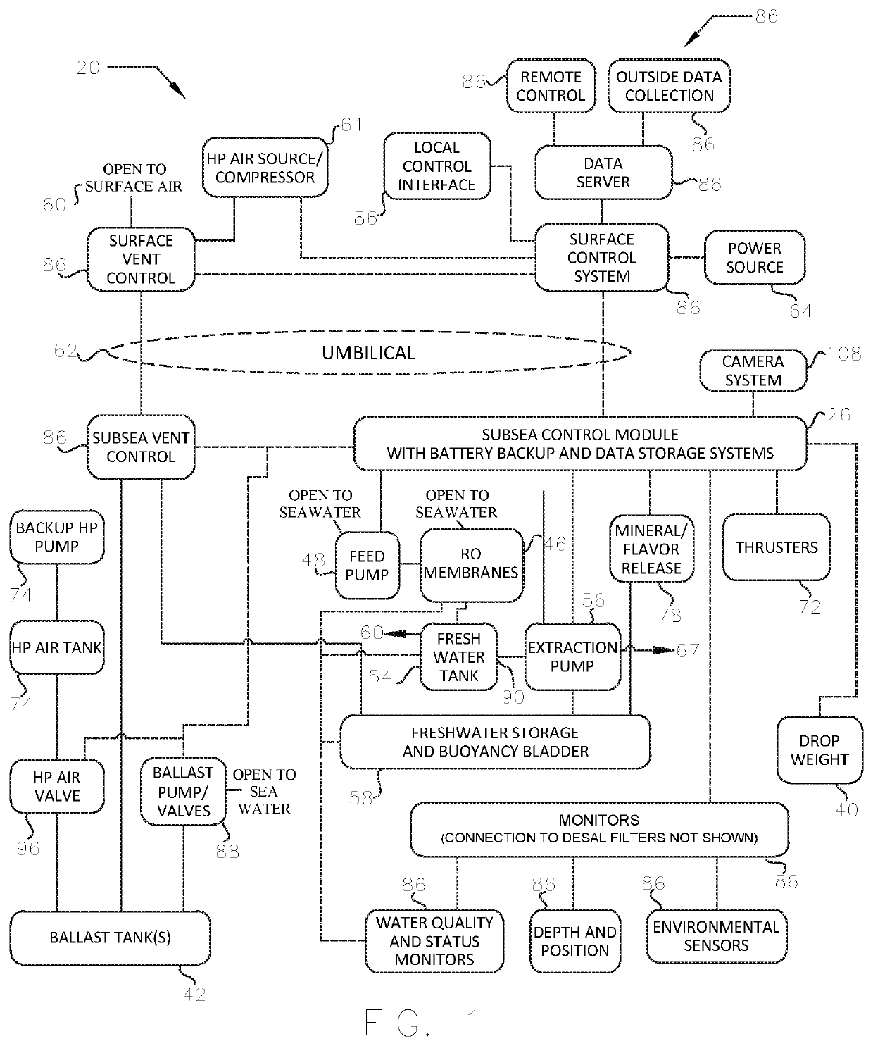 Desalination system and method