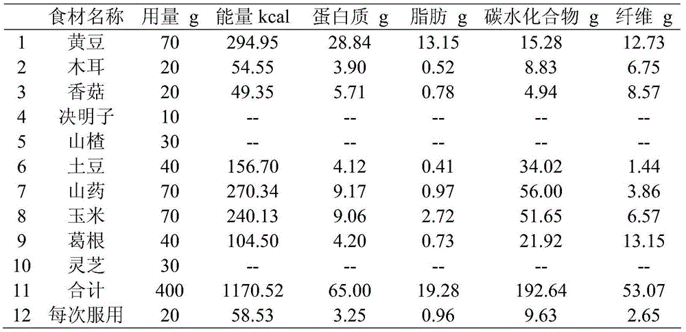 A kind of auxiliary blood pressure lowering meal replacement powder and preparation method thereof