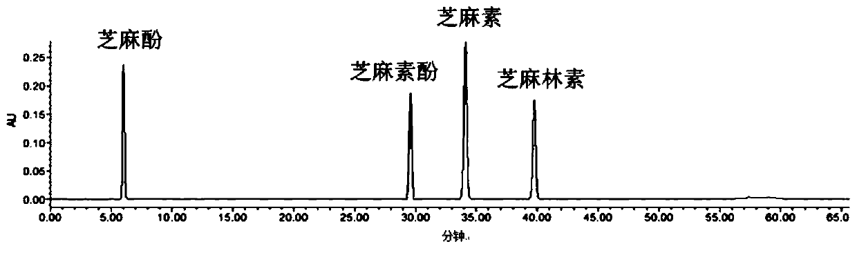 A kind of preparation method of sesame lignan extract