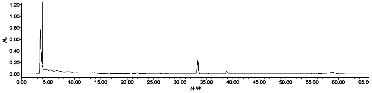 A kind of preparation method of sesame lignan extract