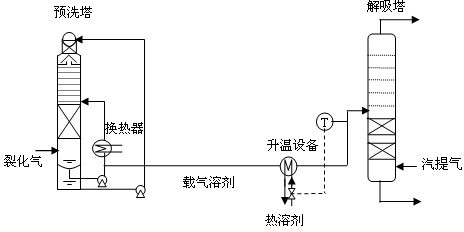 Concentrating method for preparing acetylene by partially oxidizing natural gas