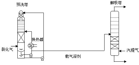 Concentrating method for preparing acetylene by partially oxidizing natural gas