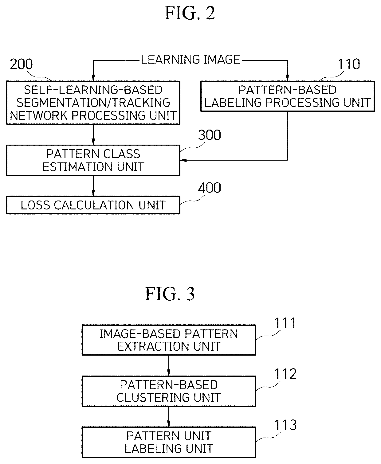 Segmentation and tracking system and method based on  self-learning using video patterns in video