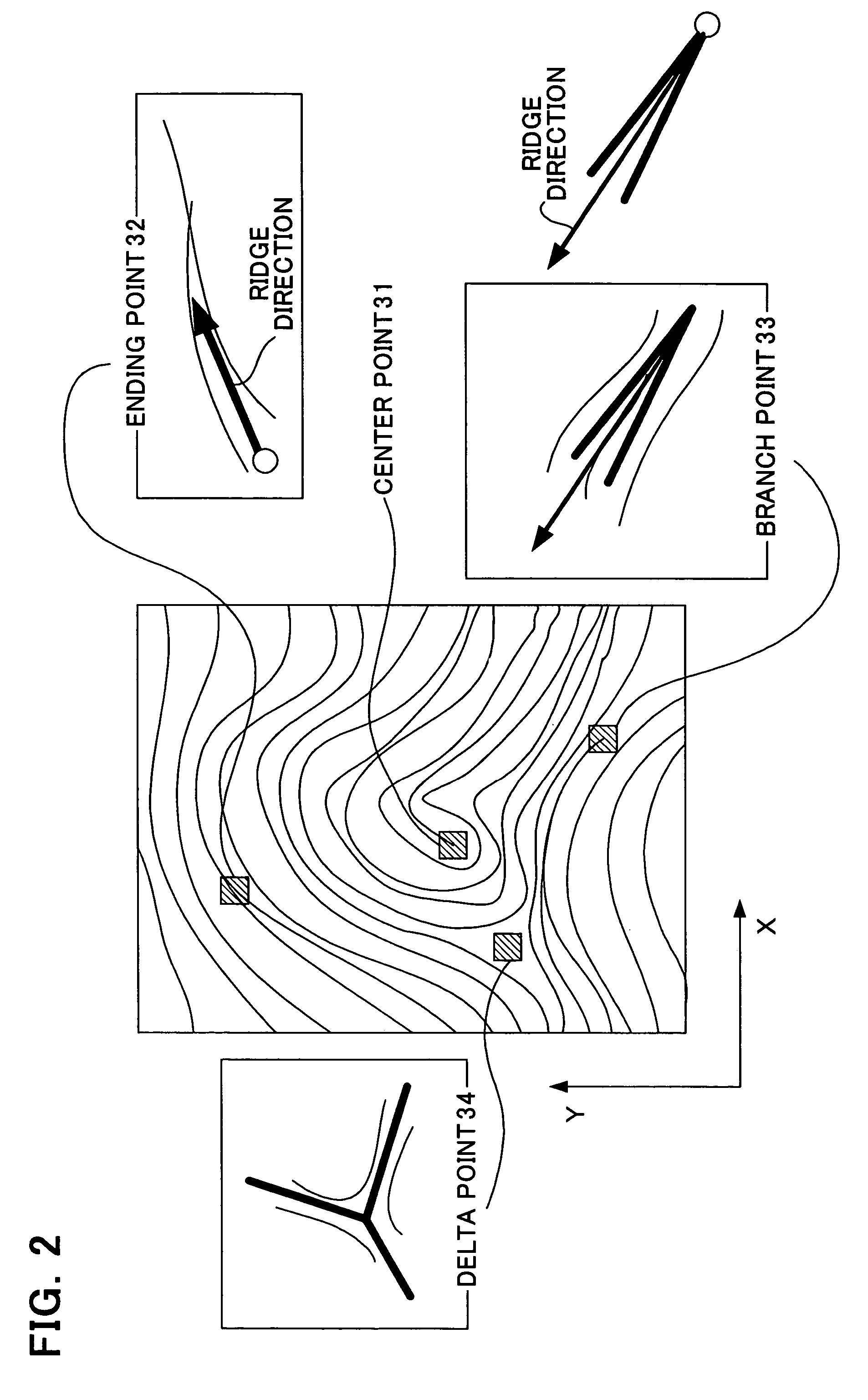 Authentication method based on biological characteristic information