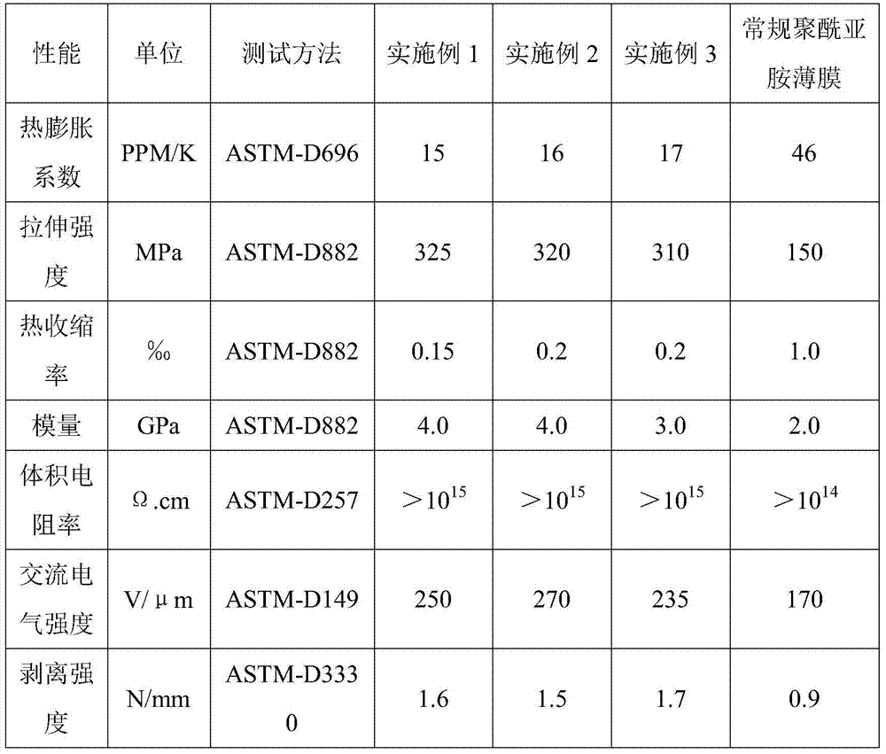 Preparation method of polyimide film with low thermal expansion coefficient