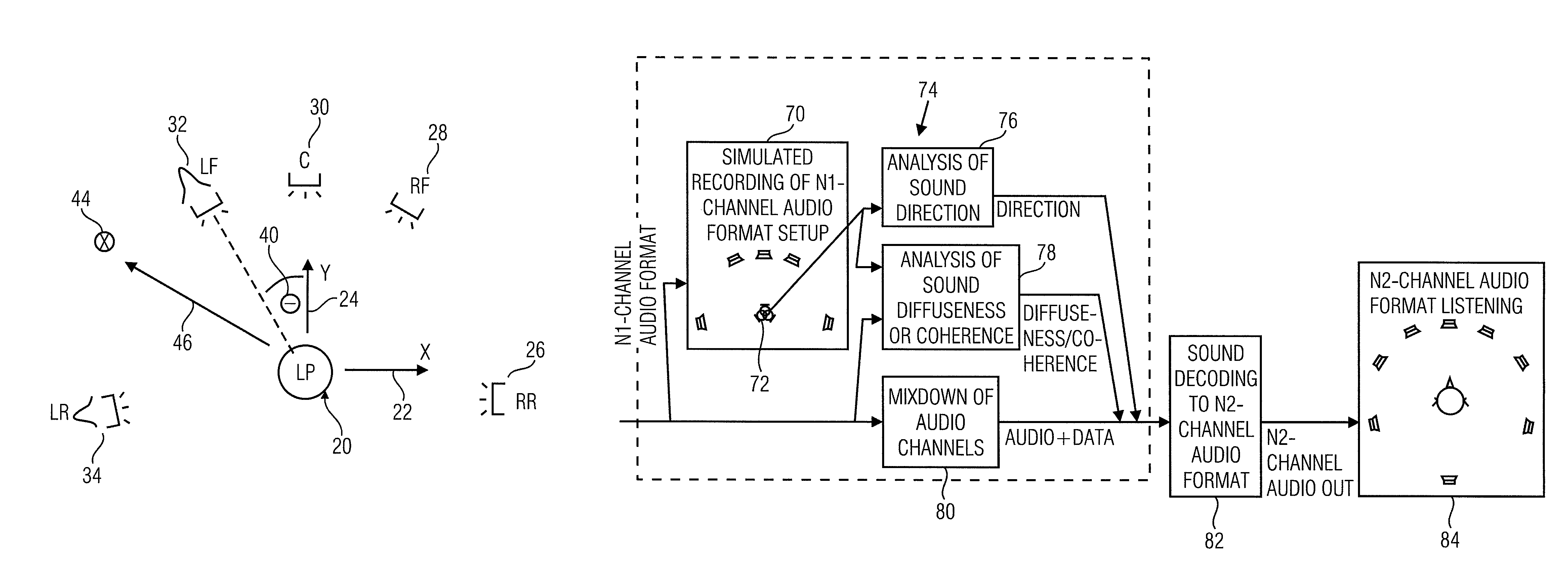 Method and apparatus for conversion between multi-channel audio formats
