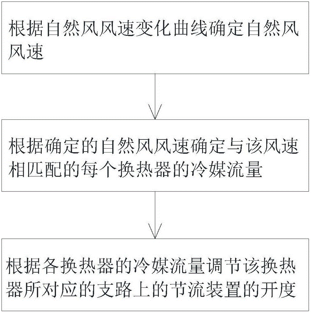 Heat exchanging device for natural wind air conditioner, control method of heat exchanging device for natural wind air conditioner and natural wind air conditioner