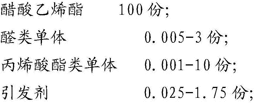 Self-defoaming polyvinyl alcohol prepared through chemical modification, and preparation method thereof