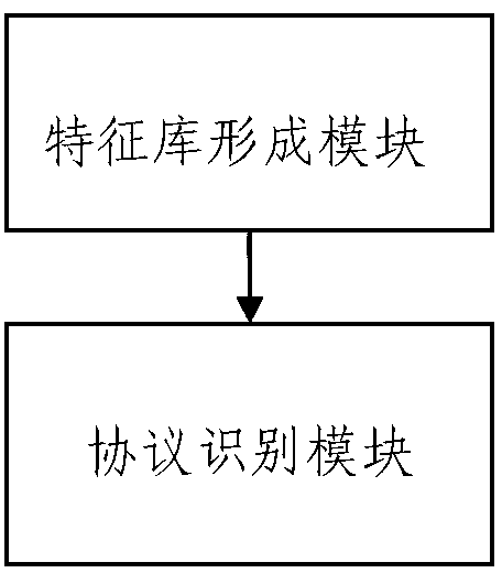 Behavior-characteristics-based method and system for identifying multiplexing protocol