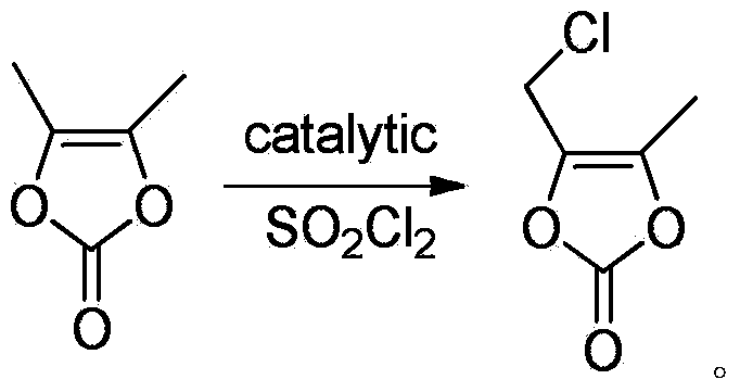Method for catalyzed synthesis of high-purity 4-chloromethyl-5-methyl-1,3-dioxol-2-one