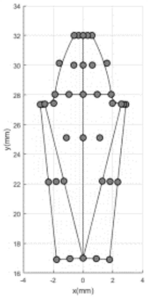 A method to solve the simulation of gear contact analysis