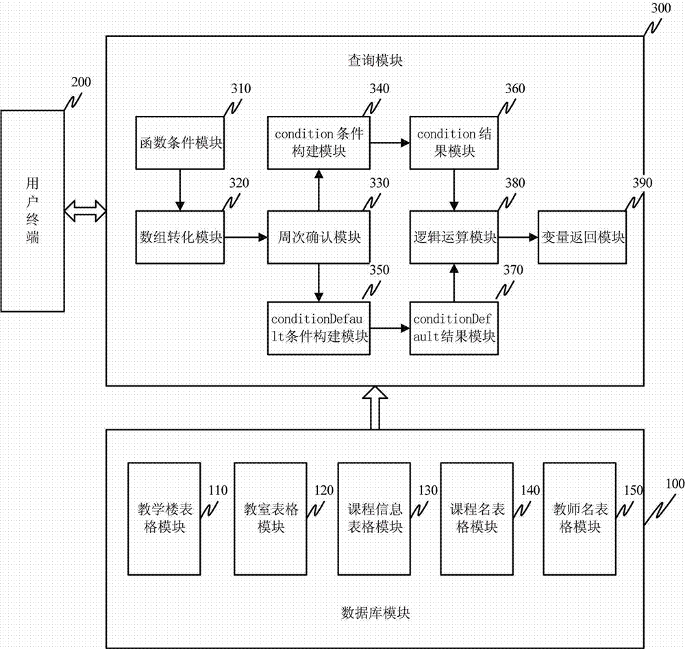 Campus study room query system and method