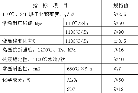 Coke dry quenching coke pot liner