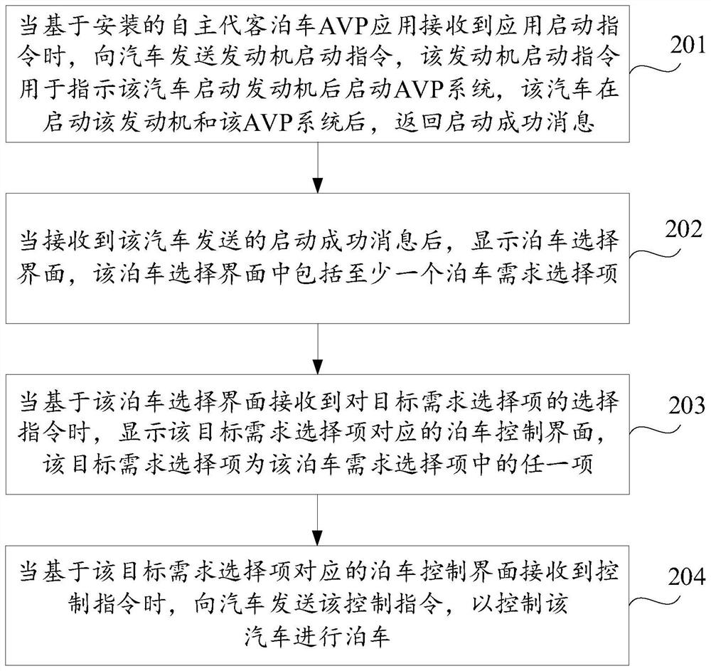 Automobile parking control method and device and computer storage medium