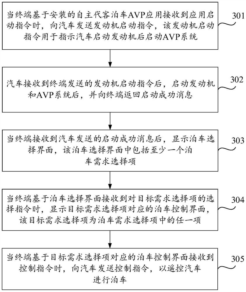 Automobile parking control method and device and computer storage medium