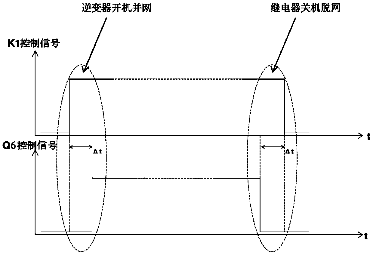 Photovoltaic inverter main circuit