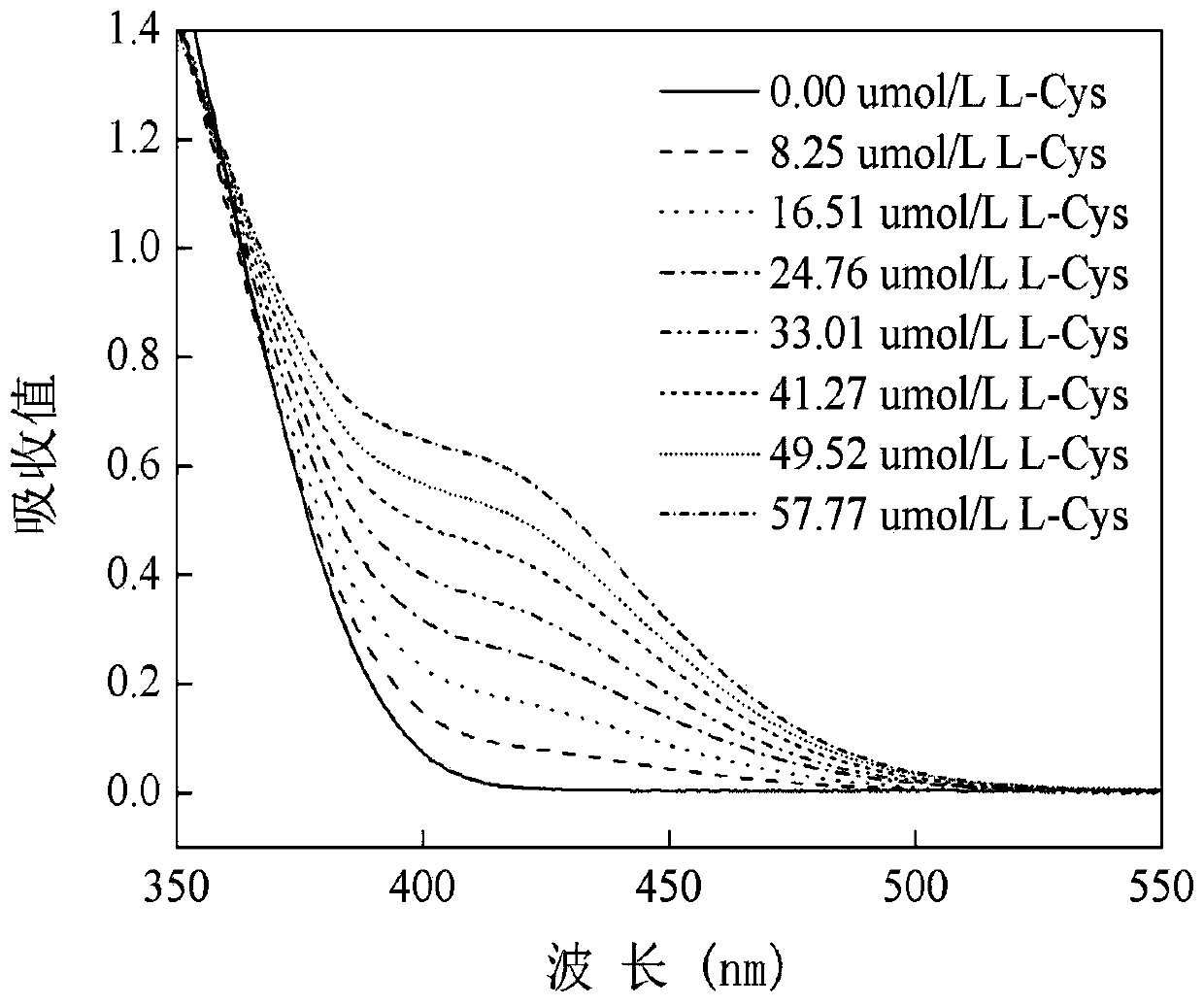 Quantitative detection reagent and detection method for sodium polydithiodipropane sulfonate in acid copper electroplating liquid