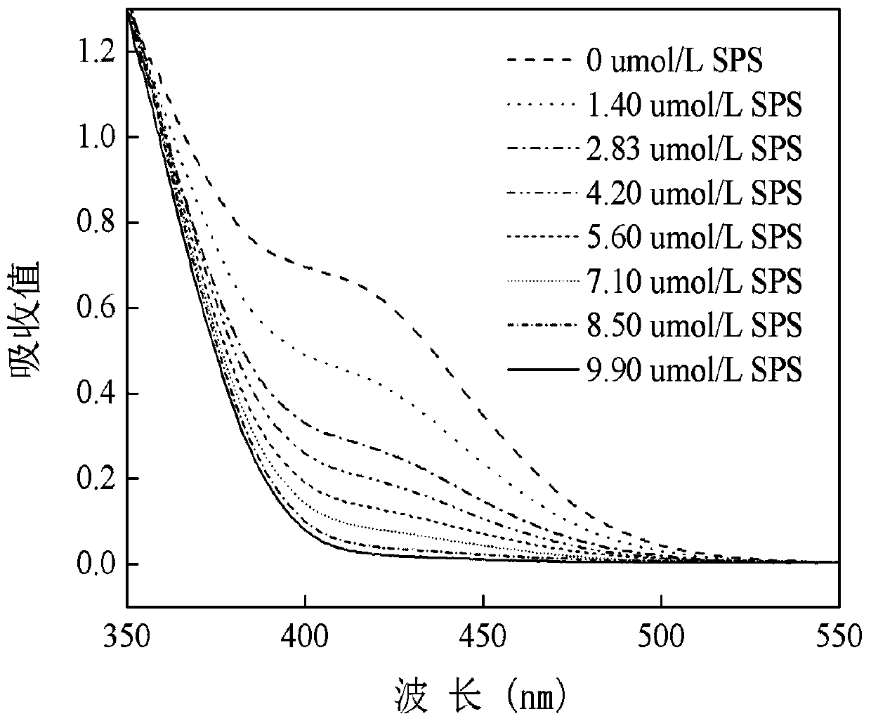 Quantitative detection reagent and detection method for sodium polydithiodipropane sulfonate in acid copper electroplating liquid