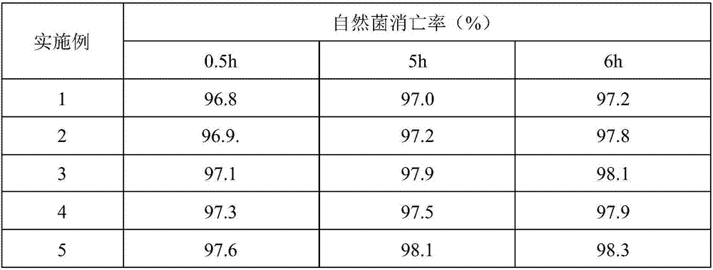 Preparation method of plant essential oil containing cordate houttuynia