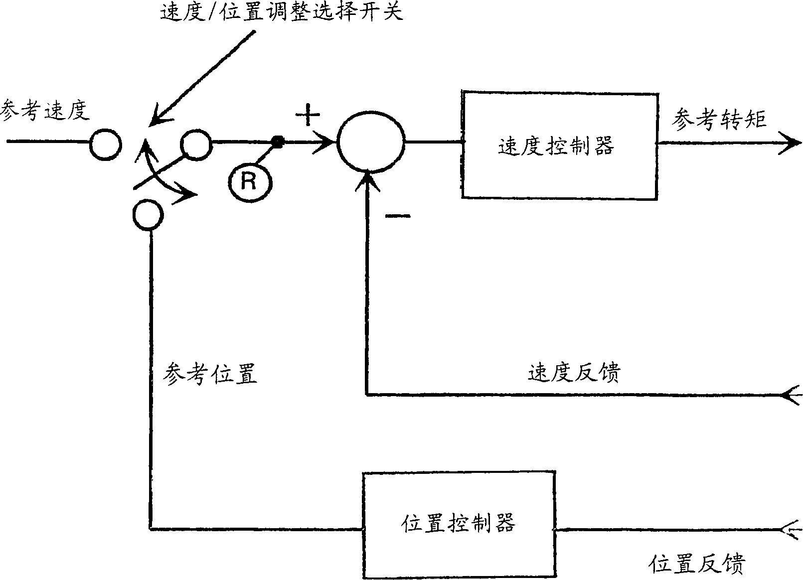 Elevator control method