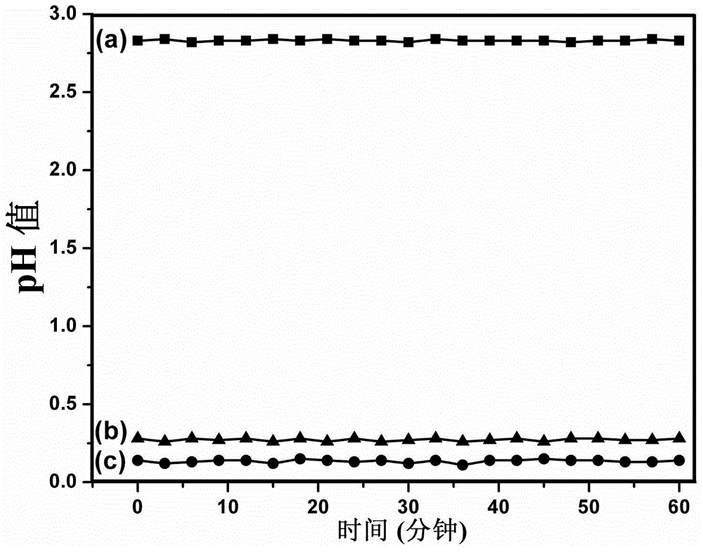 A method of adding ammonium citrate to prepare nanoscale yttrium aluminum garnet powder