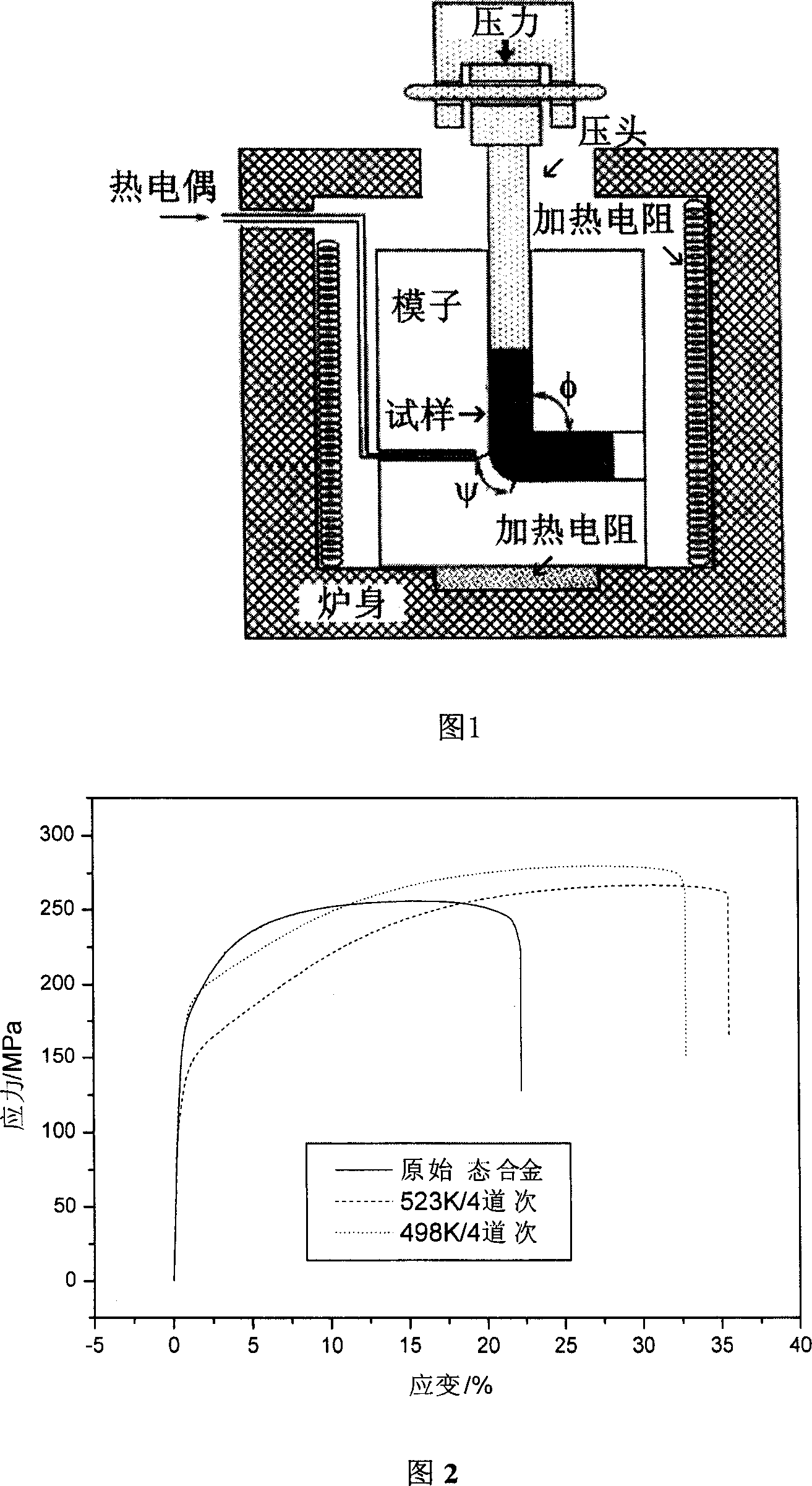 Method for extrusion two-step equal channel angle of magnesium alloy