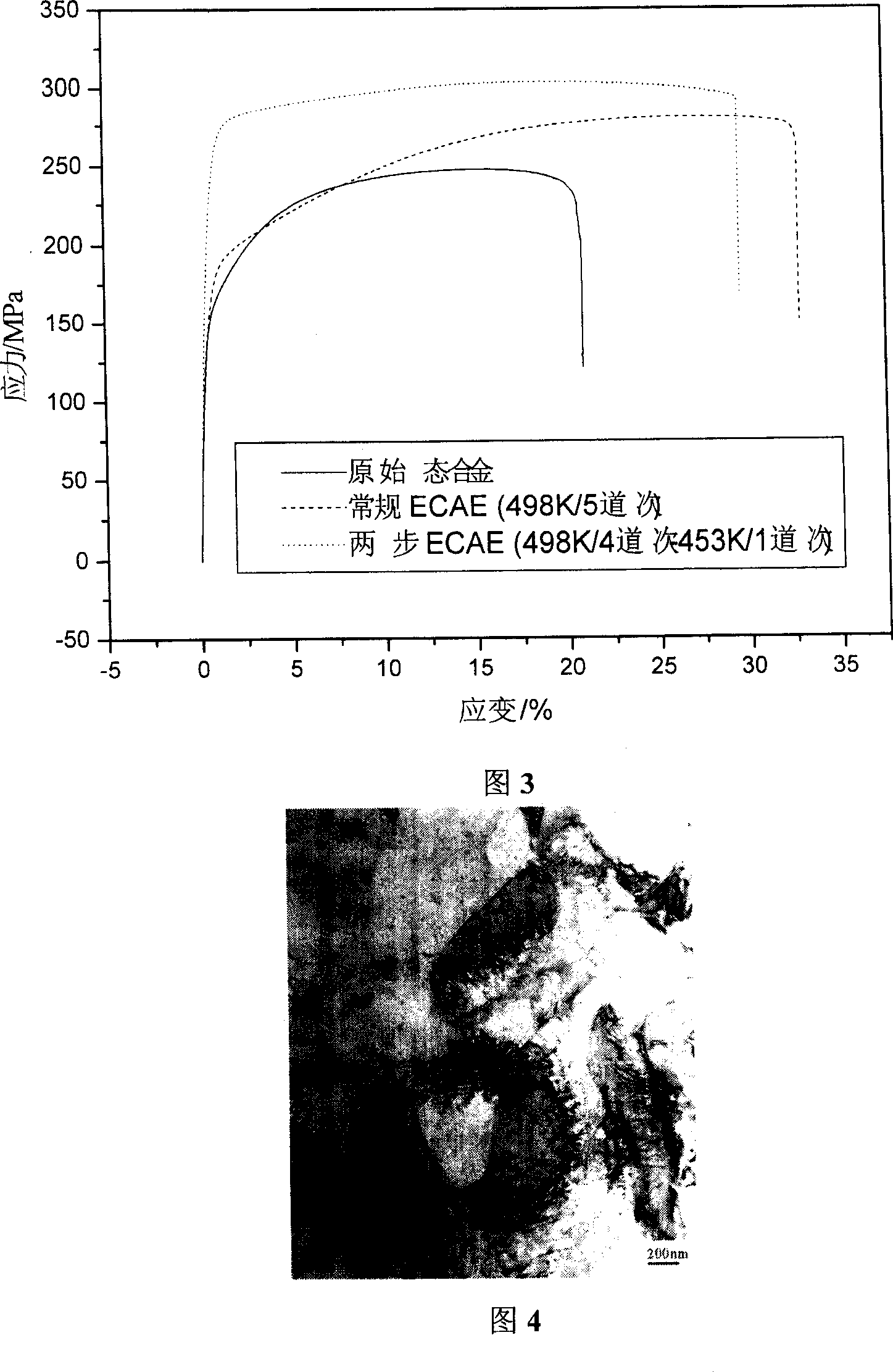 Method for extrusion two-step equal channel angle of magnesium alloy