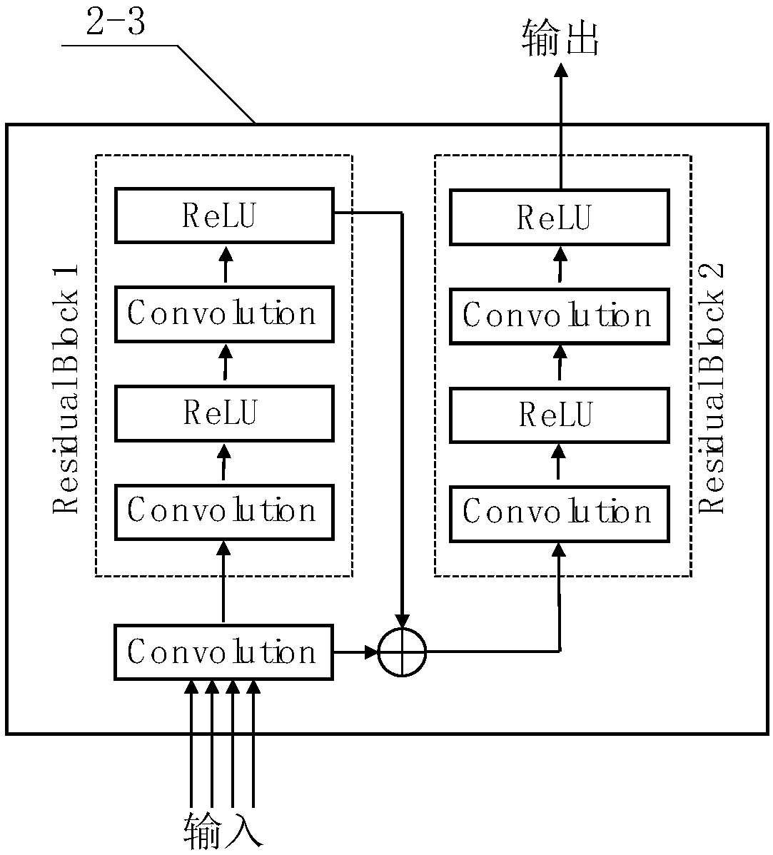High-speed and high-precision photo-analog-digital conversion device and method capable of achieving intelligent signal processing