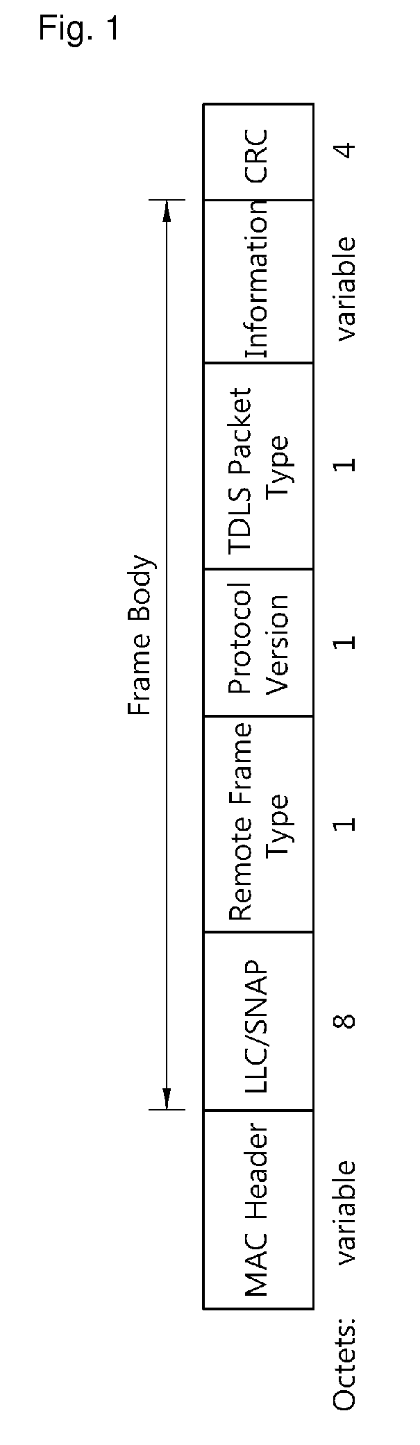 Method and apparatus for transmitting data in DLS wireless network