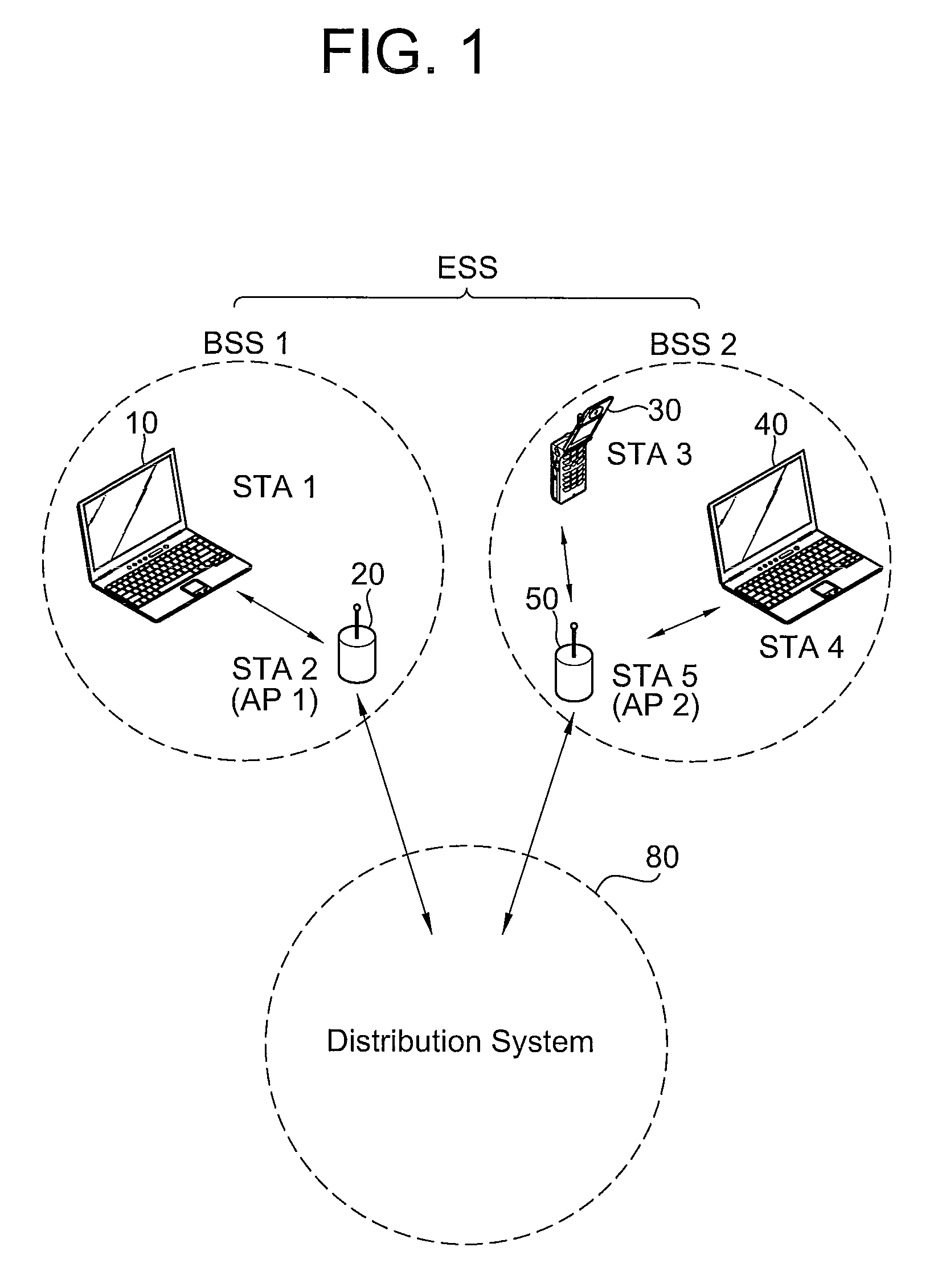 Device and method for multicast in wireless local access network