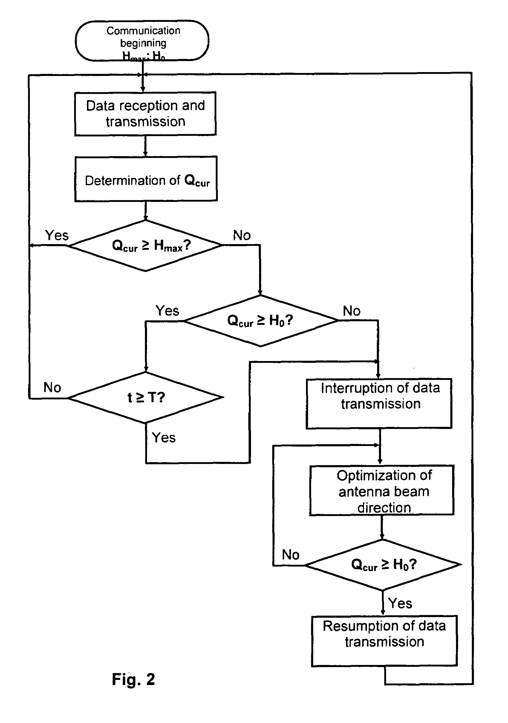 Radio communication method in a wireless local network