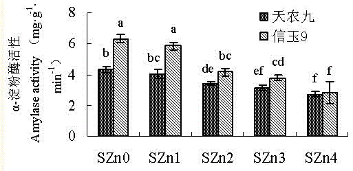 Method for promoting seed germination through regulating and controlling content of zinc in soaking liquid