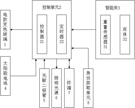 Awakening device and method