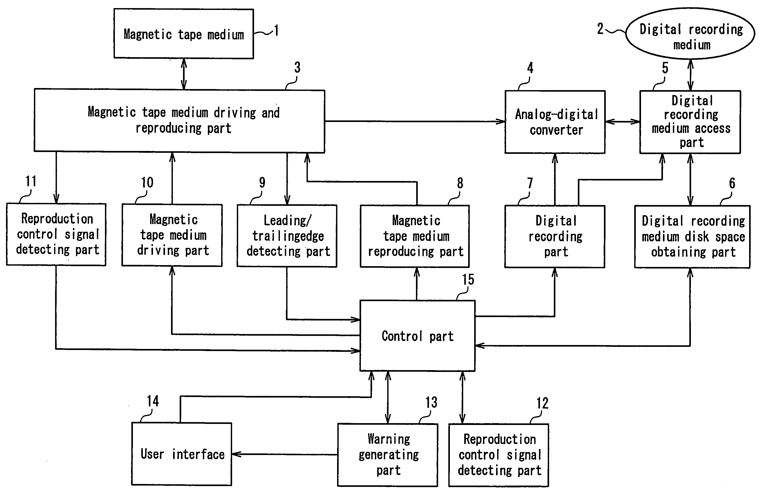 Information recording/reproducing device