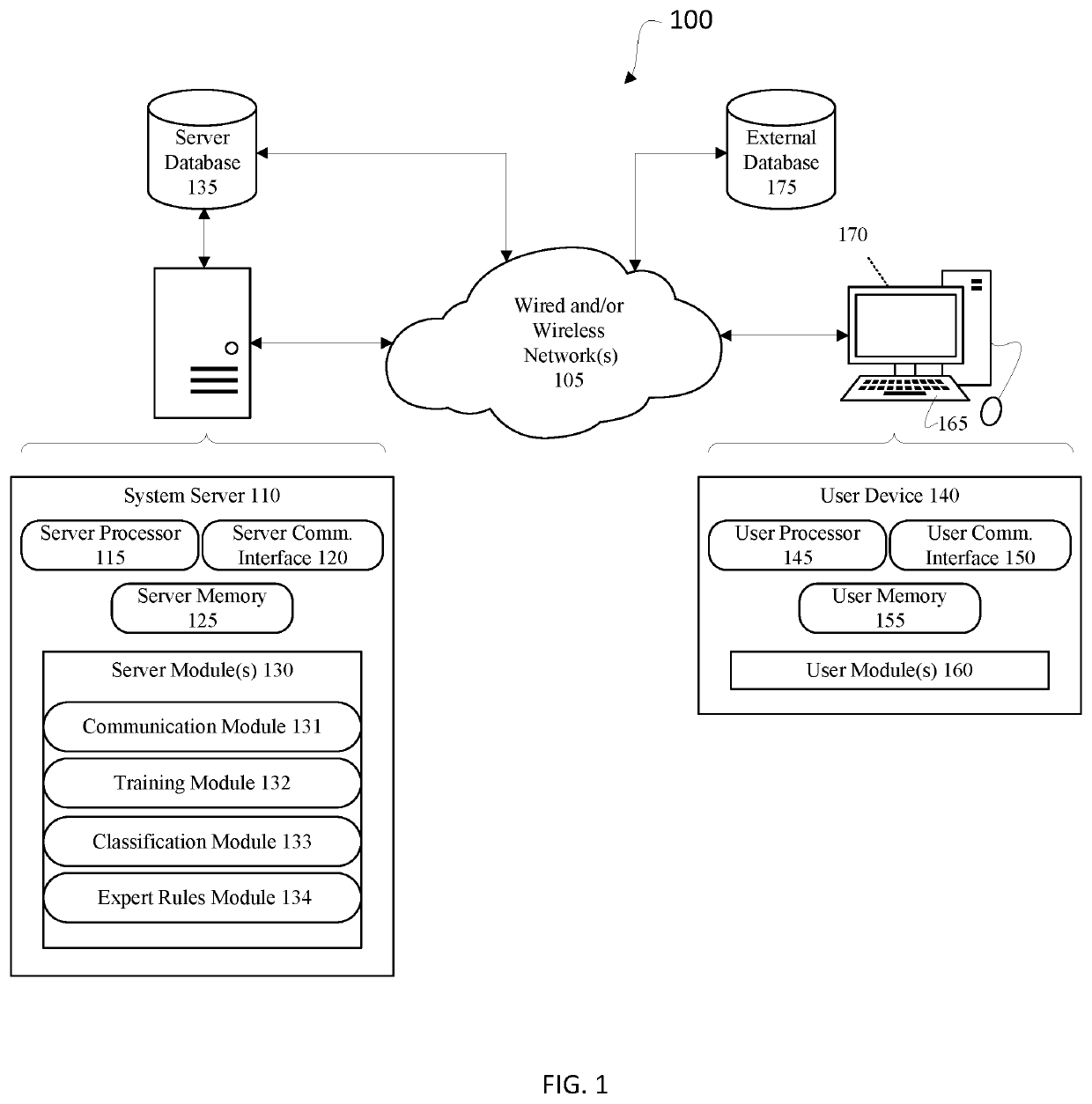 System and method in support of digital document analysis