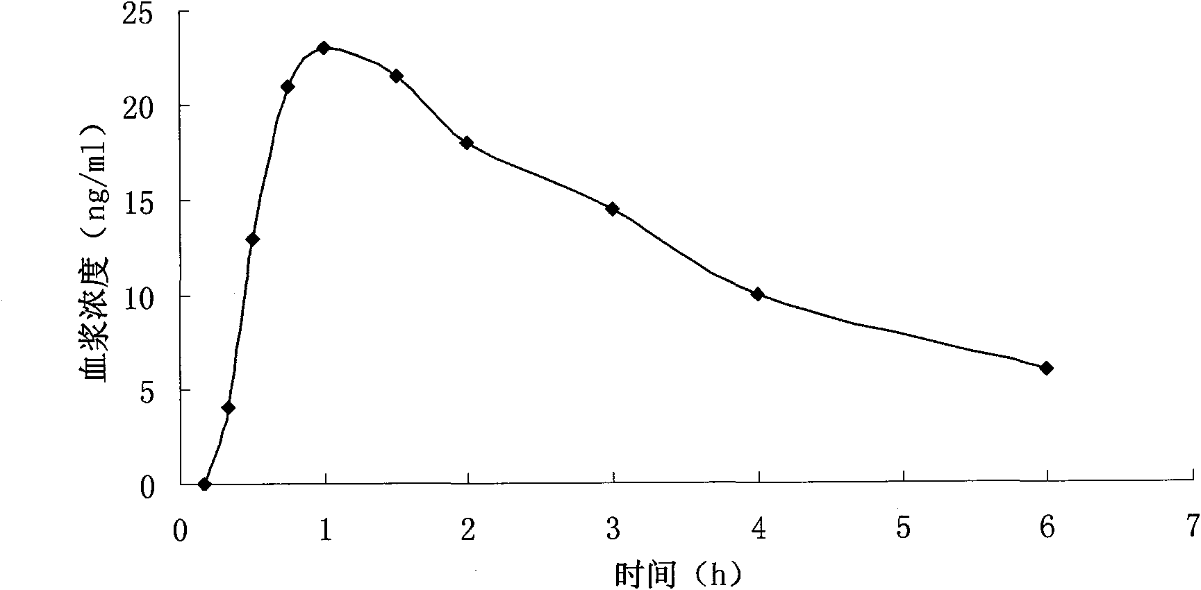 Transdermal absorption preparation of oxybutynin as well as preparation method and medication application thereof