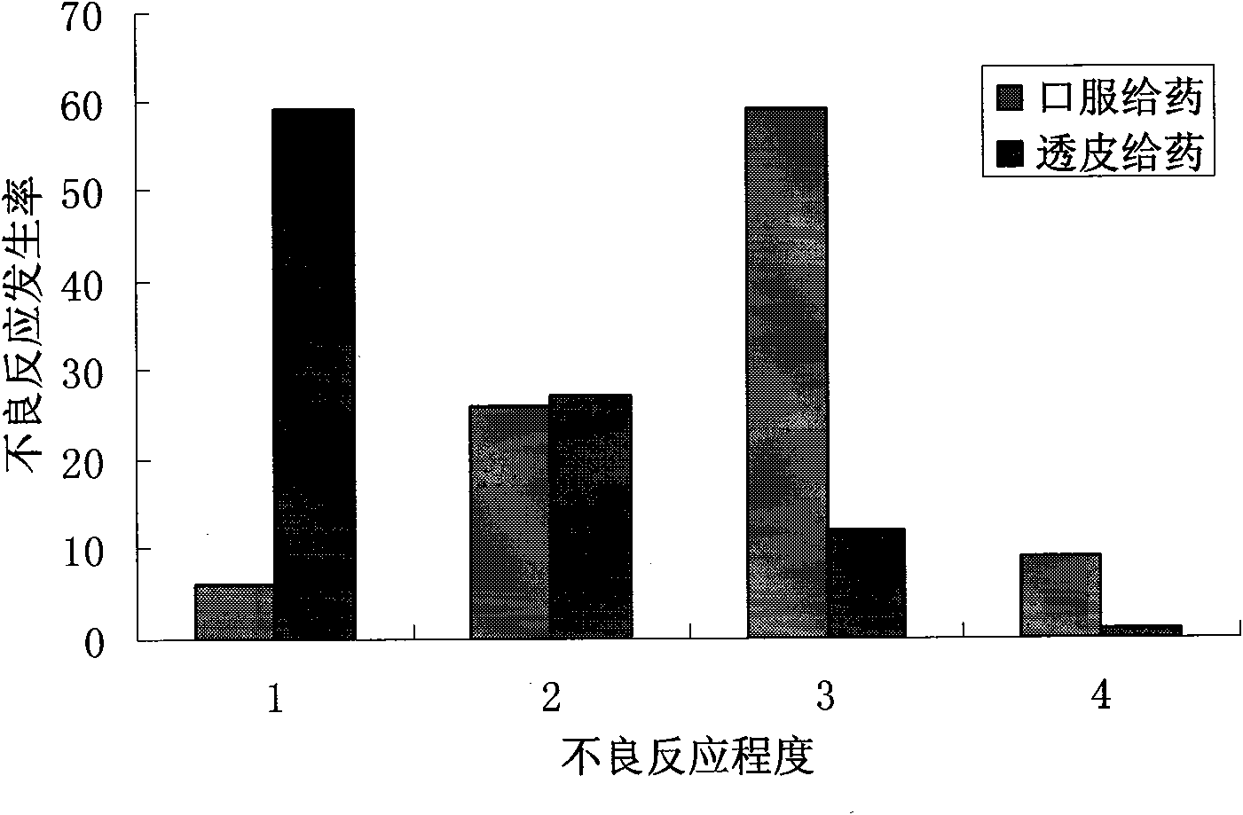 Transdermal absorption preparation of oxybutynin as well as preparation method and medication application thereof