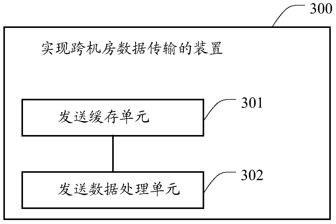 Method, apparatus and system for realizing computer room-spanning data transmission
