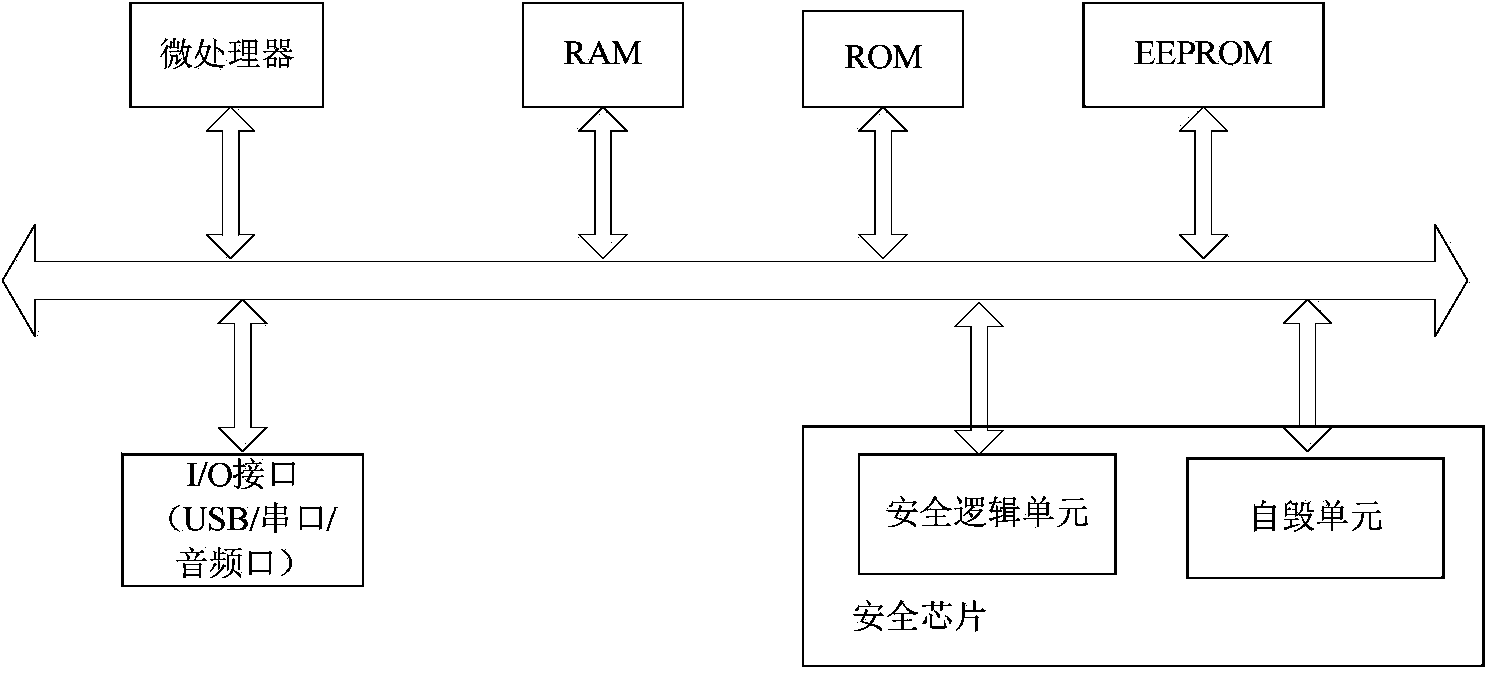 Safe code scanning payment method