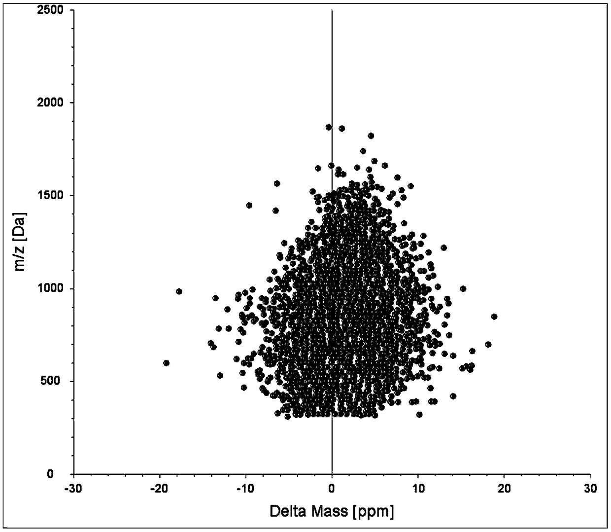 Method for detecting type 2 diabetic salivary protein marker