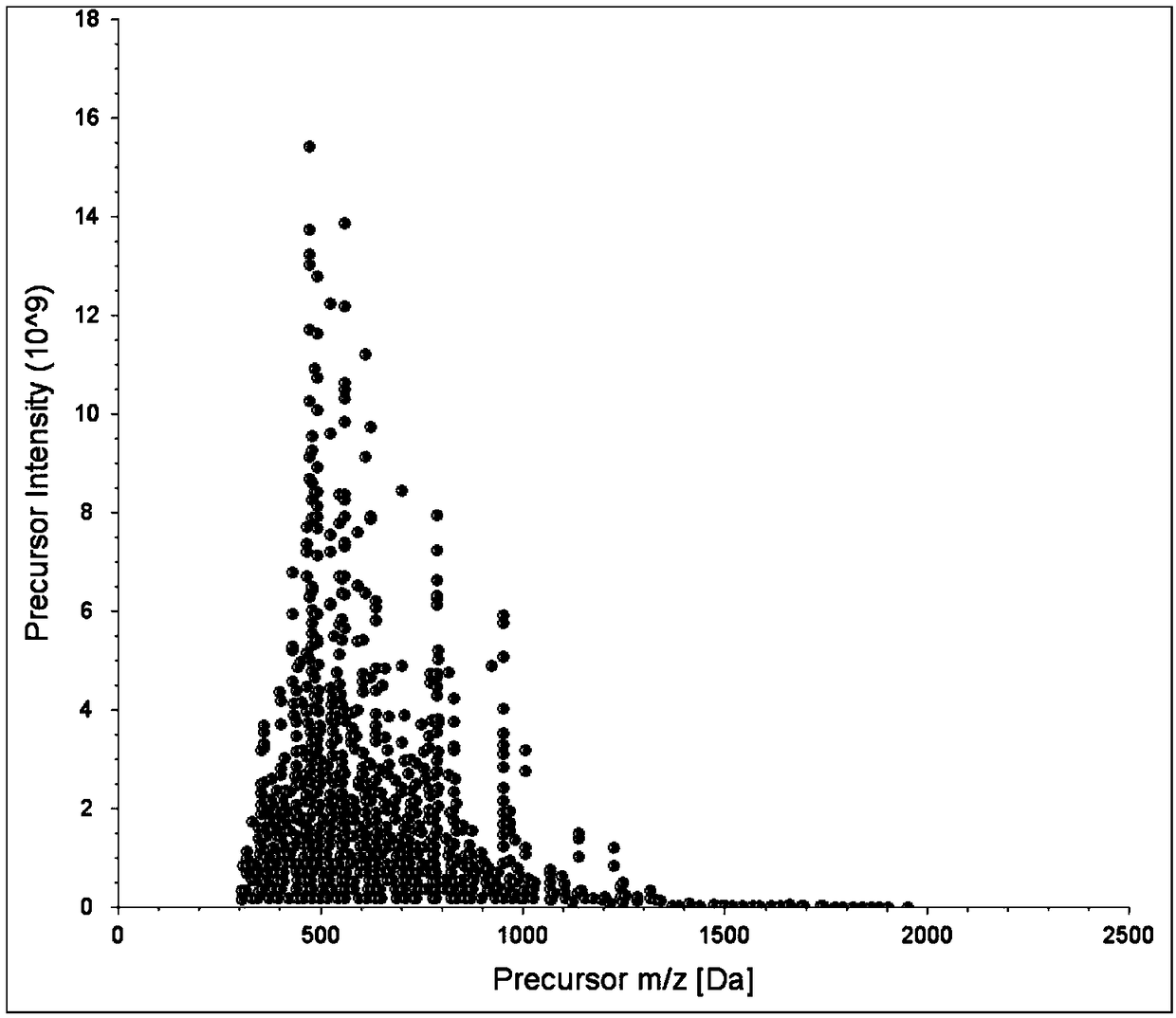 Method for detecting type 2 diabetic salivary protein marker